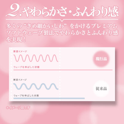 【まとめ買い】ネピア　プレミアムソフトティシュ１８０Ｗ×５Ｐ 容量5個×12点セット 王子ネピア ティッシュ