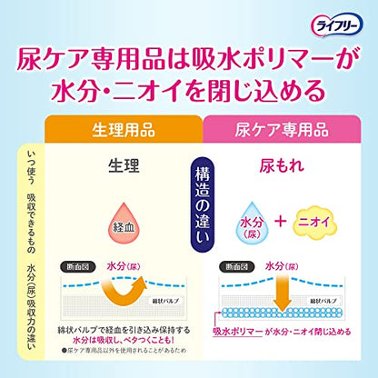 【まとめ買い】ライフリーさわやかパッド中量用３０枚 容量30枚×12点セット ユニ・チャーム（ユニチャーム） 生理用品