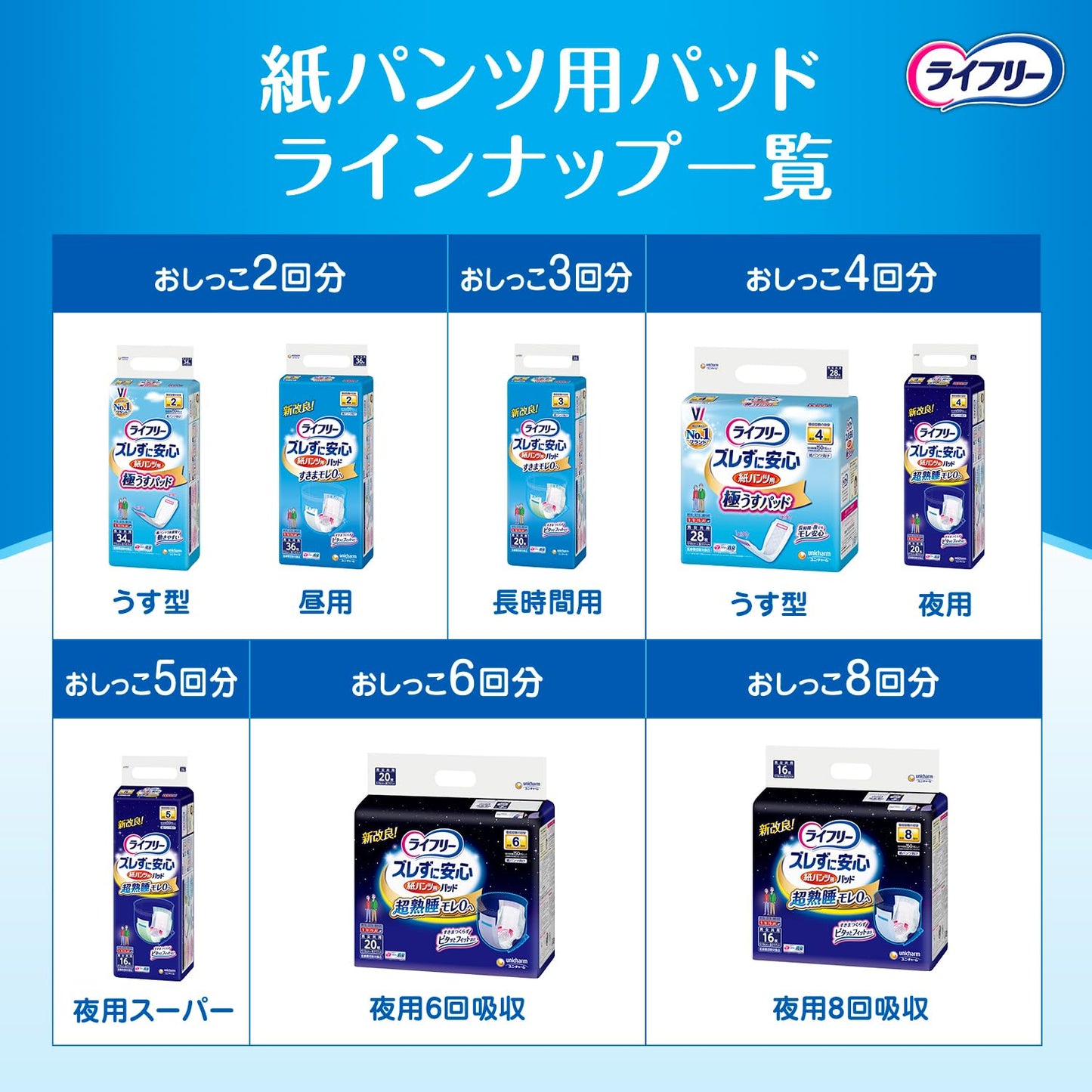 【まとめ買い】ライフリー紙パンツ専用尿とりＰ３６枚 容量36枚×4点セット ユニ・チャーム（ユニチャーム） 大人用オムツ