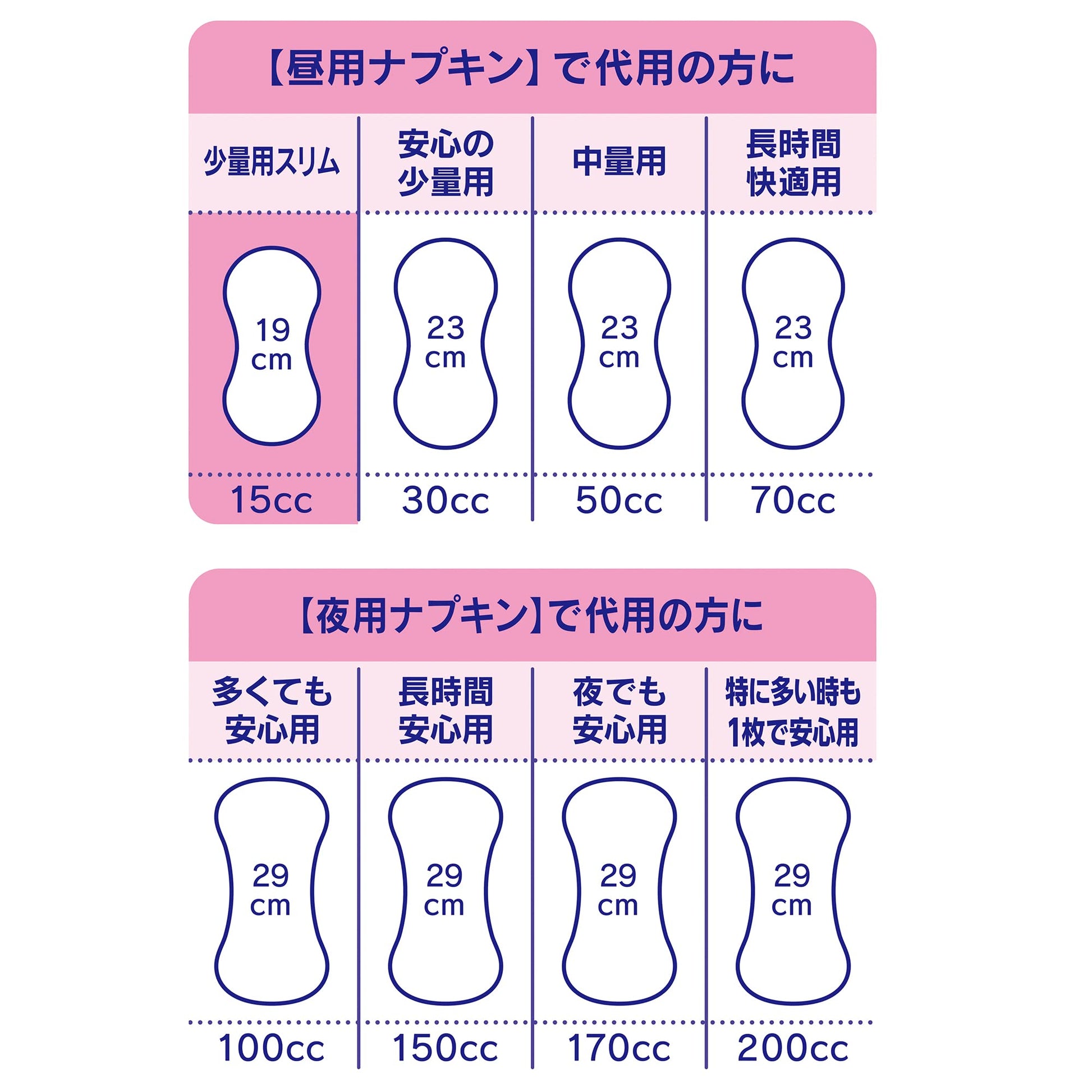 【まとめ買い】チャームナップ少量用６６枚 容量66枚×12点セット ユニ・チャーム（ユニチャーム） 生理用品