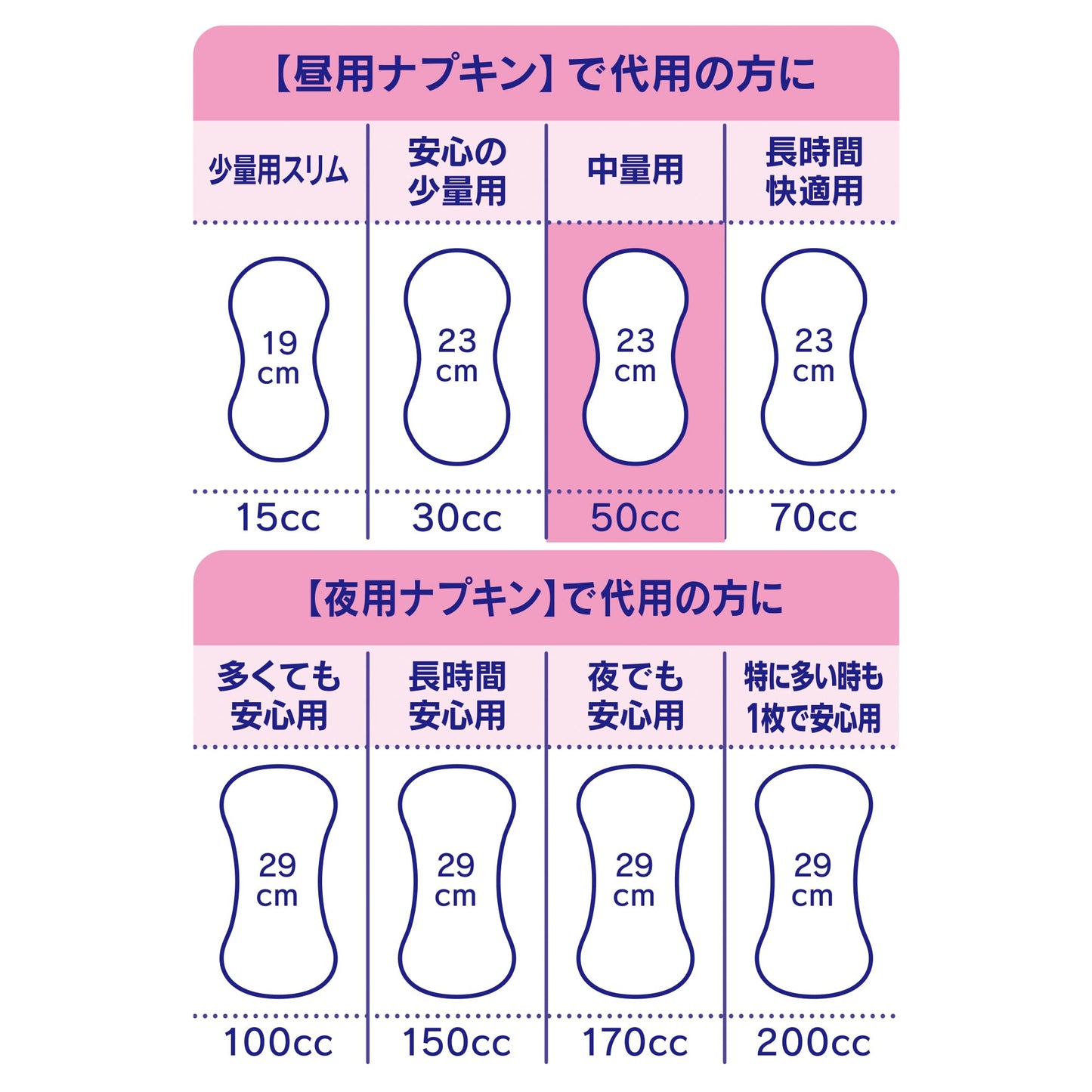 【まとめ買い】チャームナップ中量用３８枚 容量38枚×12点セット ユニ・チャーム（ユニチャーム） 生理用品