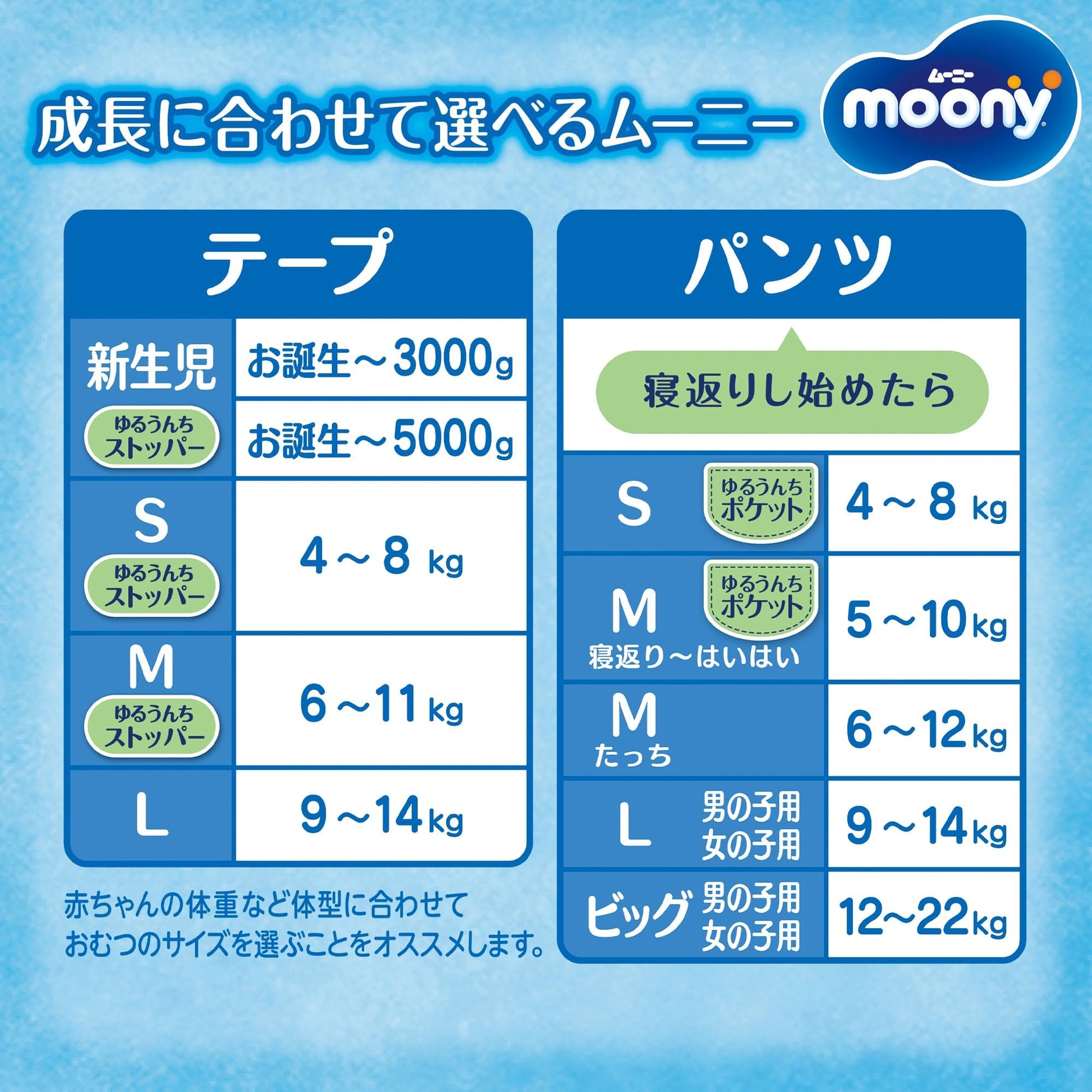 【まとめ買い】ムーニーエアフィット新生児用小さめ３０枚 容量30枚×6点セット ユニ・チャーム（ユニチャーム） オムツ