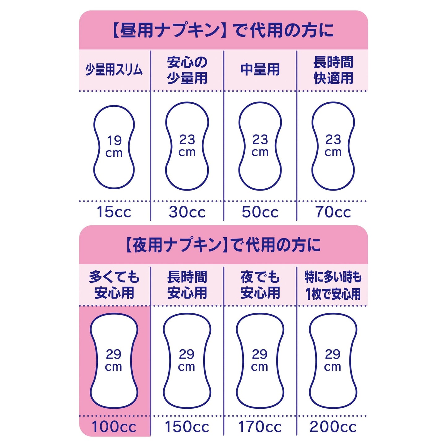 【まとめ買い】チャ－ムナップ多くても安心用２０枚 容量20枚×12点セット ユニ・チャーム（ユニチャーム） 生理用品