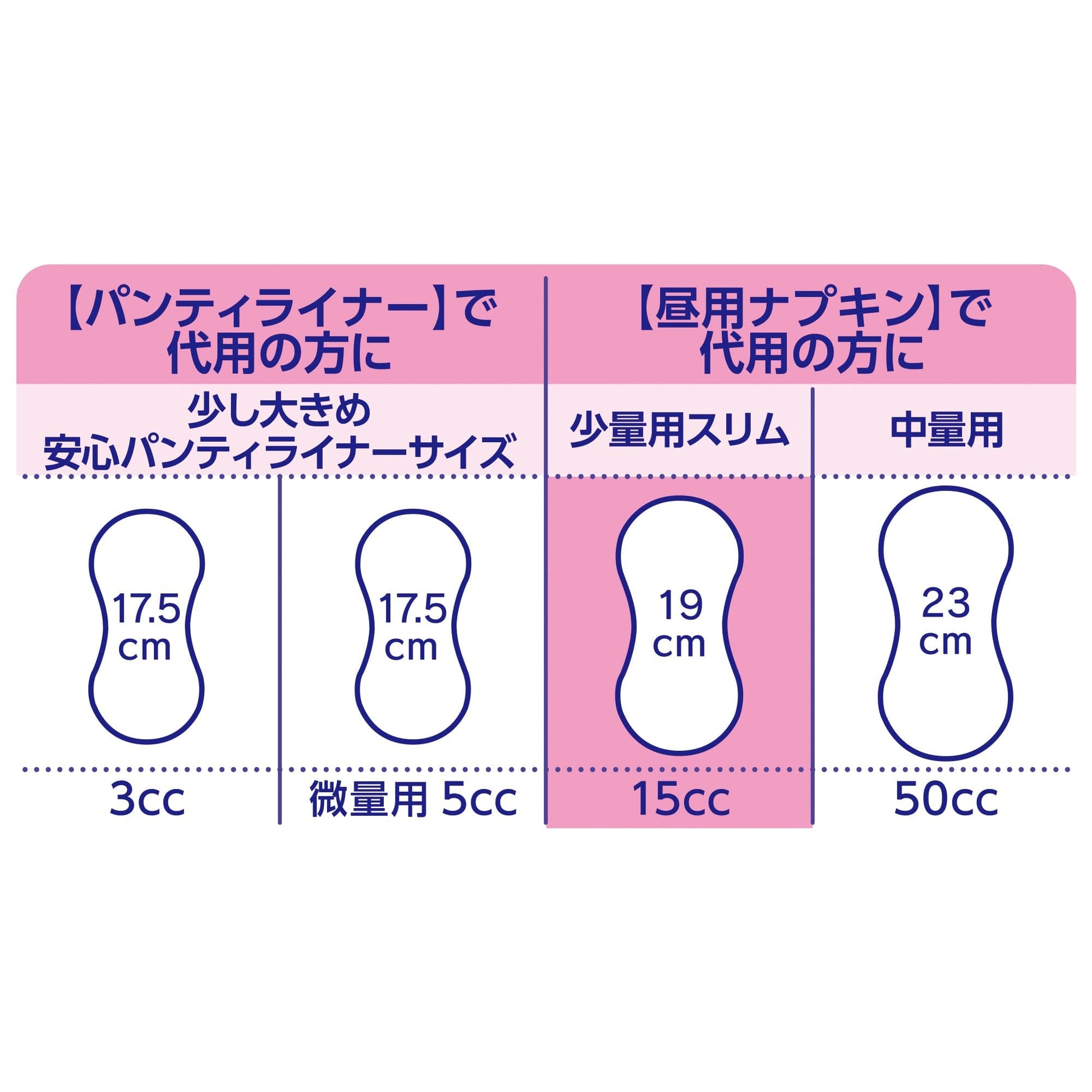 【まとめ買い】チャームナップ　ふんわり肌少量用　３０枚 容量30枚×24点セット ユニ・チャーム（ユニチャーム） 生理用品
