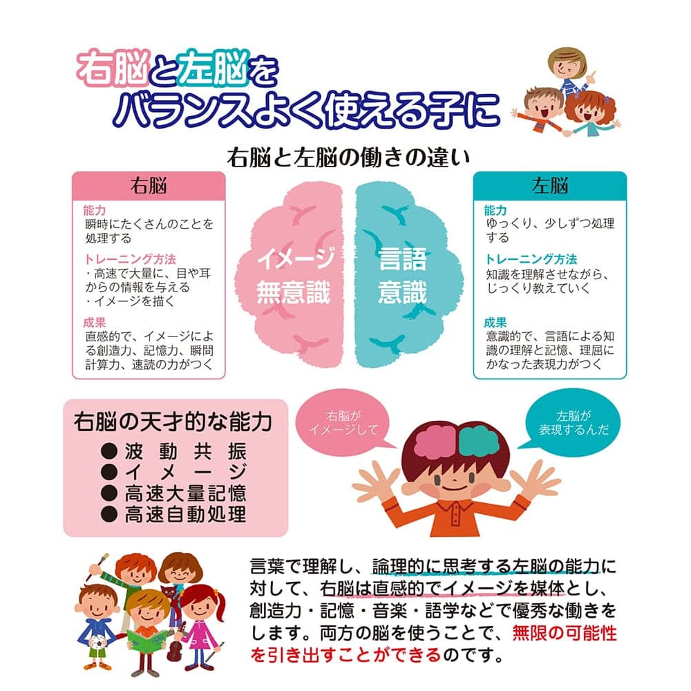 七田式 知力ドリル 2・3さい はじめのいっぽ　えんぴつ