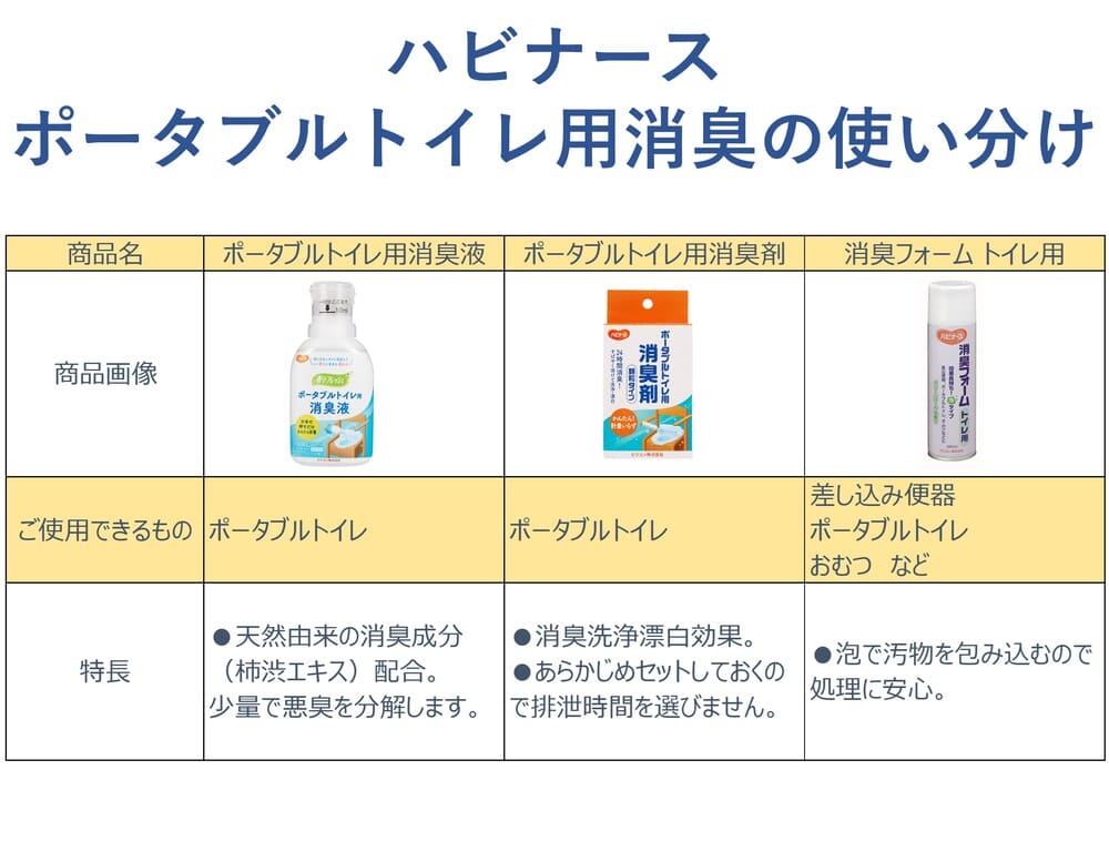 ピジョン　ハビナース　ポータブルトイレ用消臭剤　顆粒タイプ　２０包