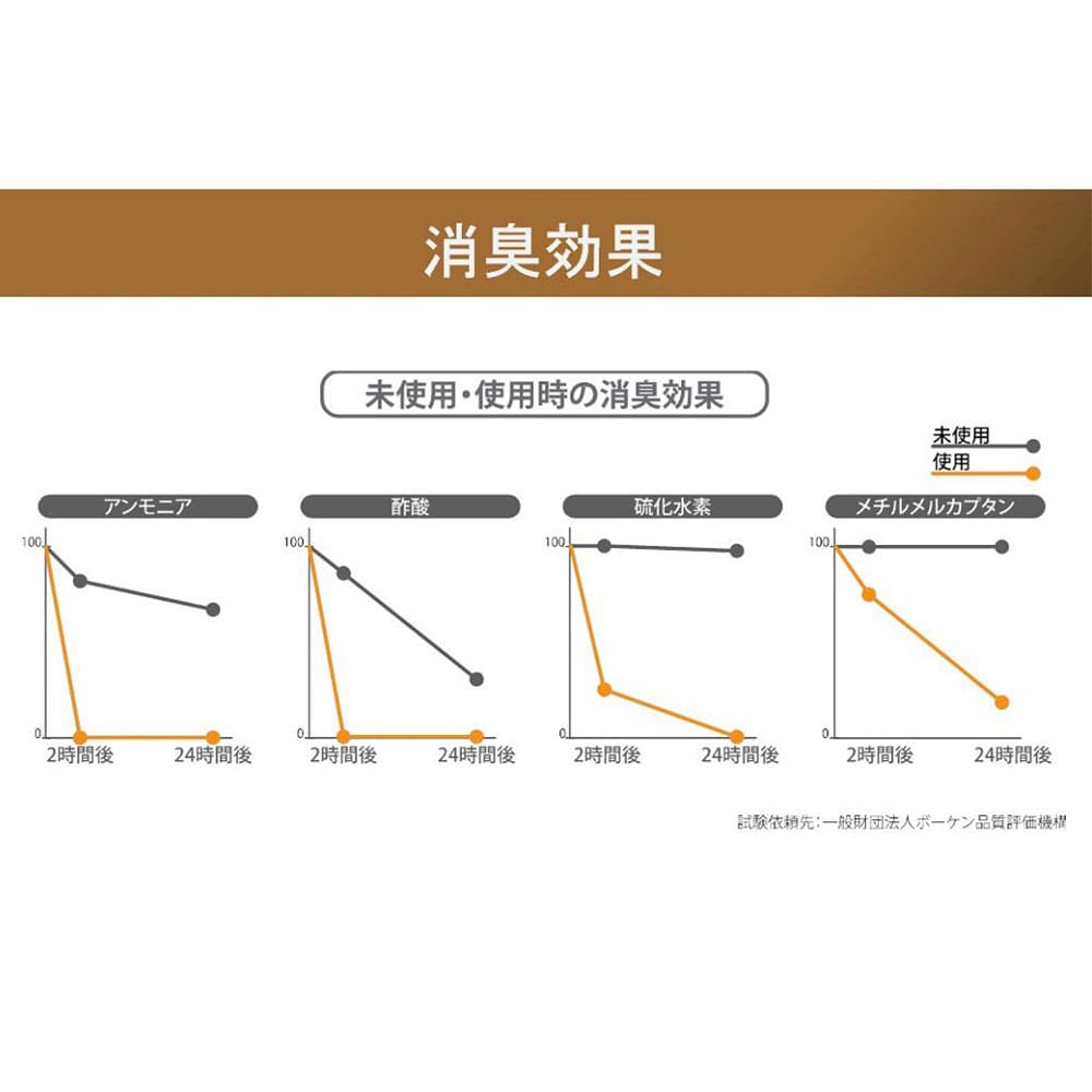withBIO くつ箱の消臭　貼るタイプ 1個入