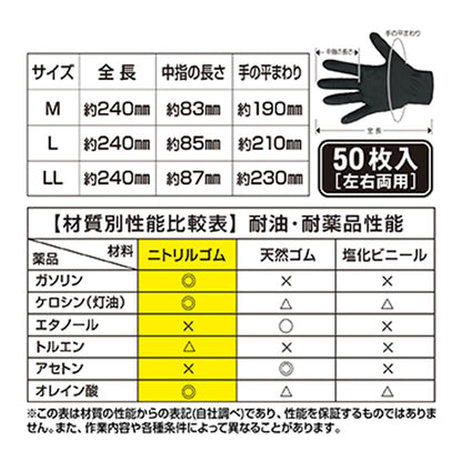 エンジニア グローブ ニトリル薄手袋 粉なし 左右両用 ブラック LL 50枚入