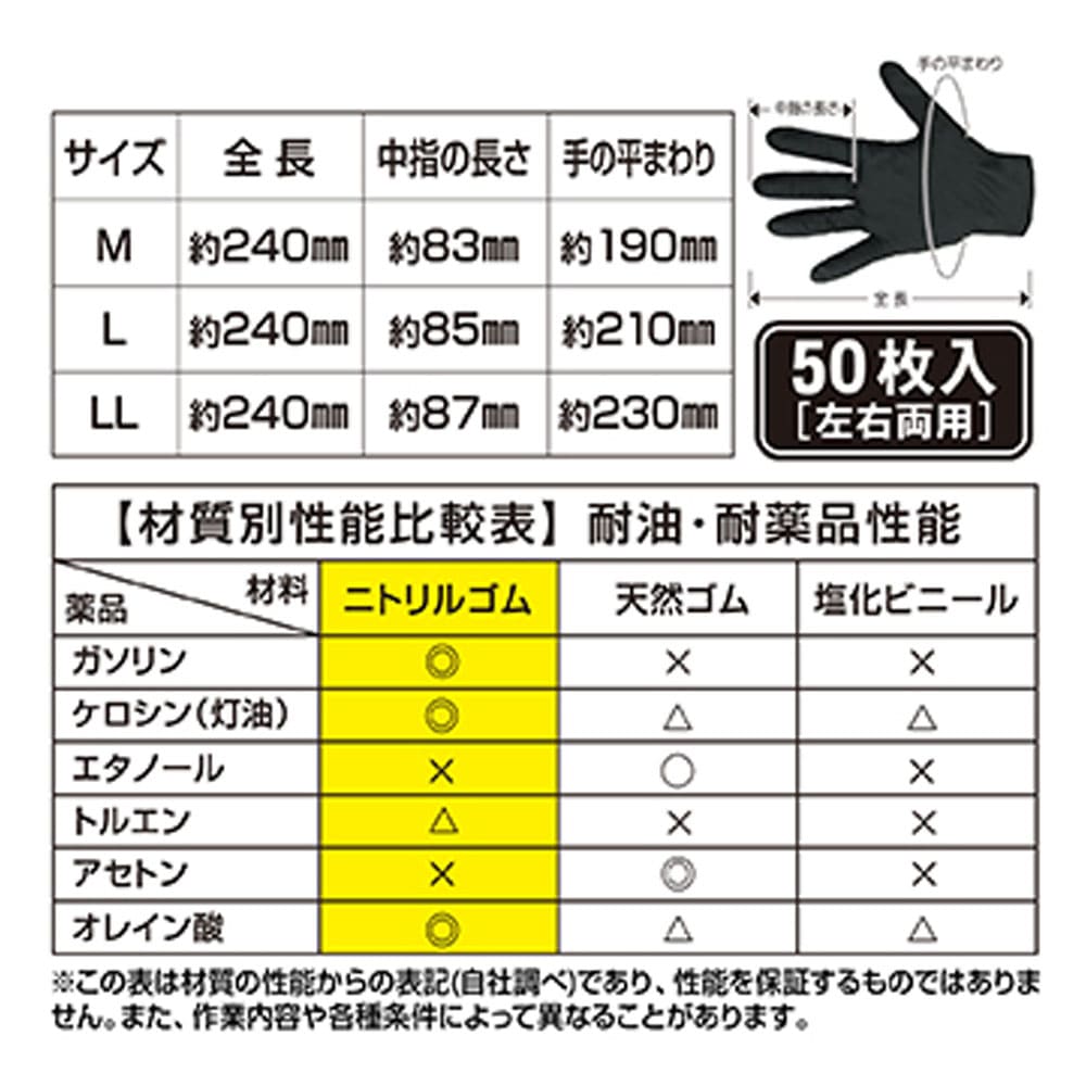 エンジニア グローブ ニトリル薄手袋 粉なし 左右両用 ブラック M 50枚入