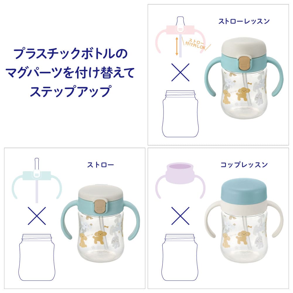 リッチェル トライ ステップアップマグセット プレミアムSDライトブルー