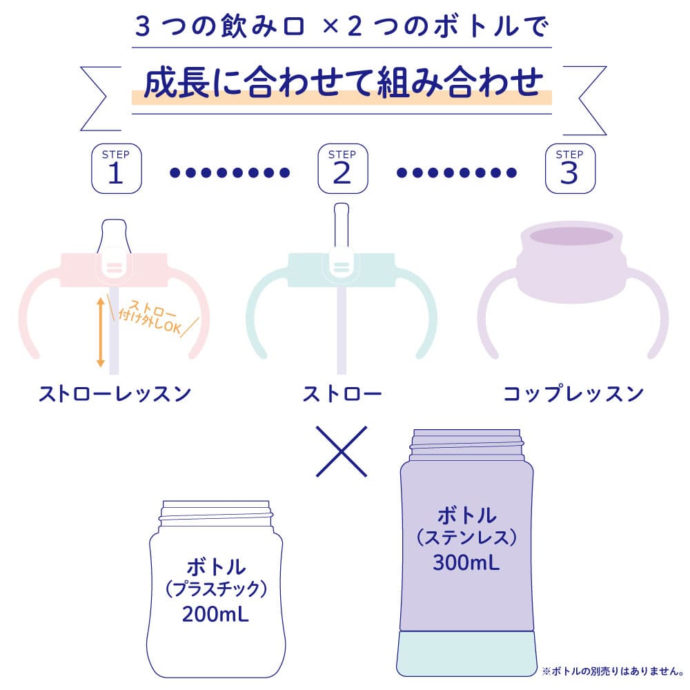 リッチェル トライ ステップアップマグセットSD イエロー