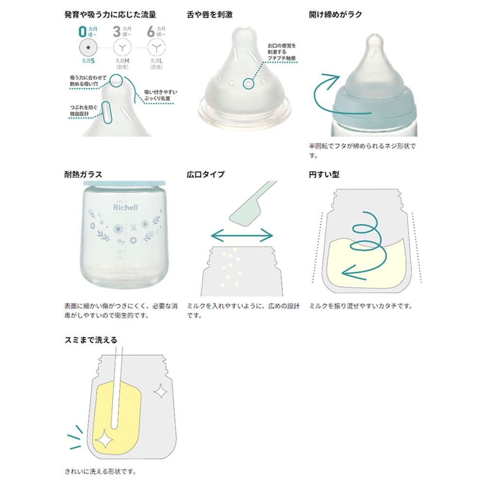 リッチェル はなえみ ガラス哺乳びん 0カ月頃から Sサイズ 160mL
