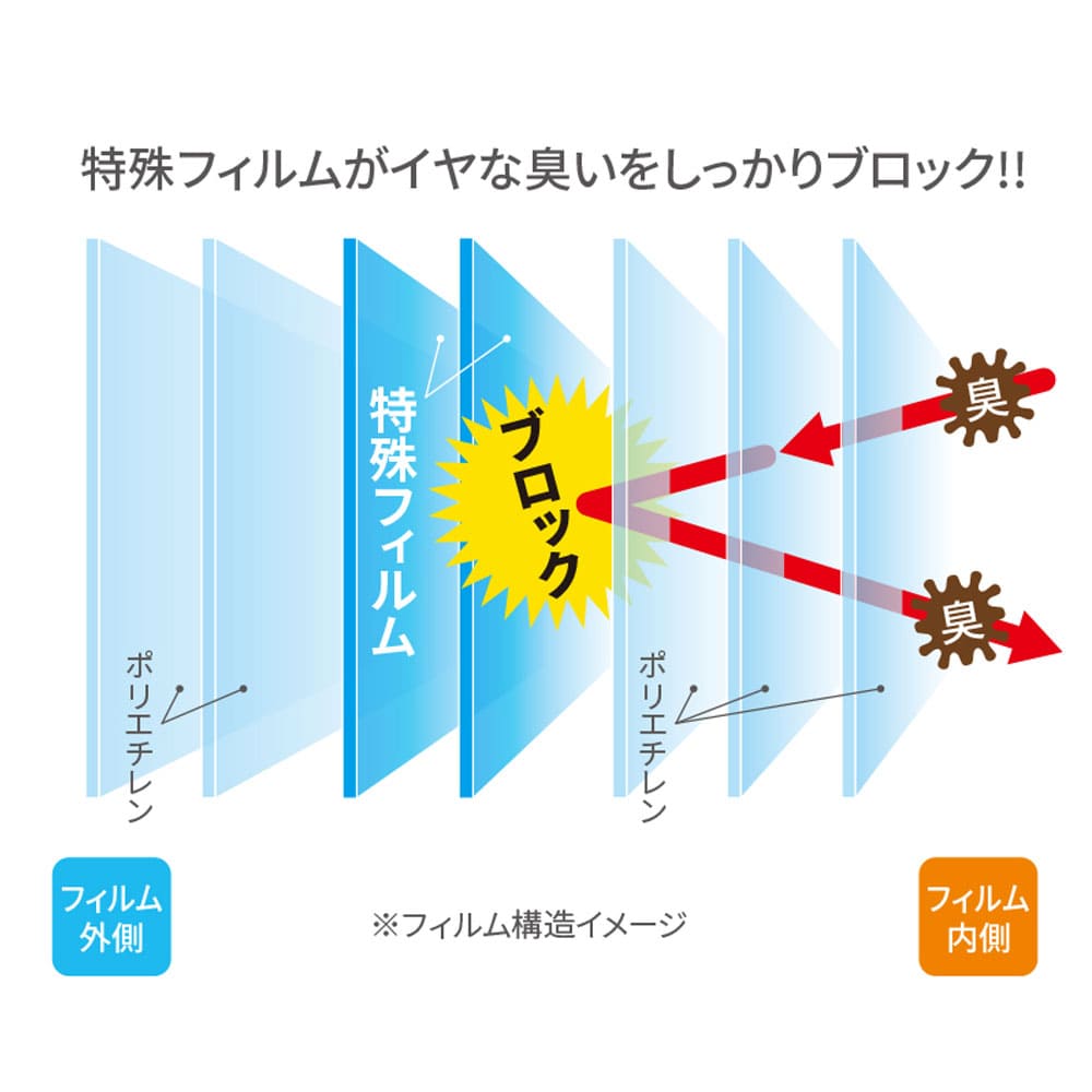 HOALU ホアル おむつペール 専用取り替えロール 8m
