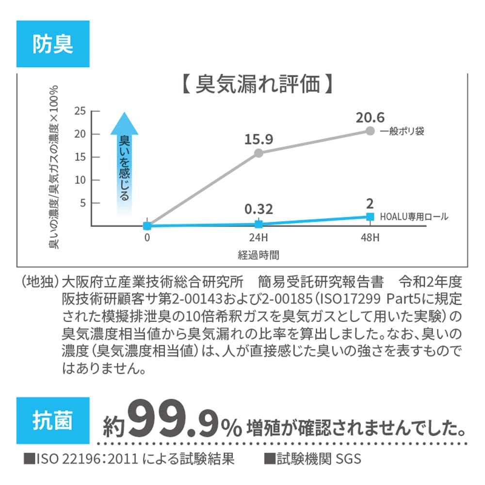 HOALU ホアル おむつペール 専用取り替えロール 8m