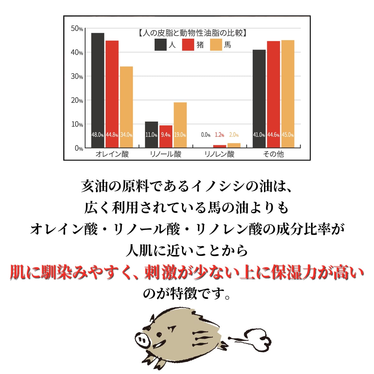 高保湿ボディミルク 亥油入 無香料 400mL