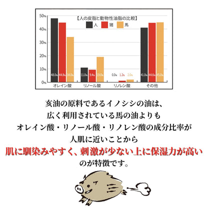 高保湿ボディミルク 亥油入 無香料 400mL