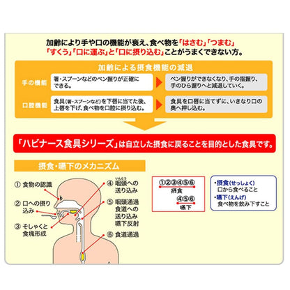 ハビナース すくいやすいフォーク １個入