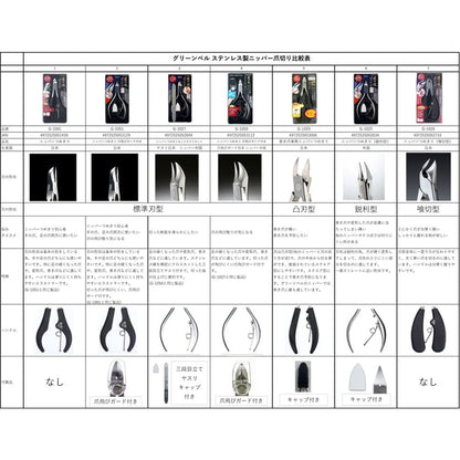 匠の技 ステンレス製 ニッパーつめきり つめ飛びガード付き Ｇ-１０５０