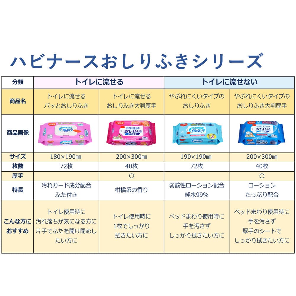 ハビナース トイレに流せるおしりふき 大判厚手 40枚入