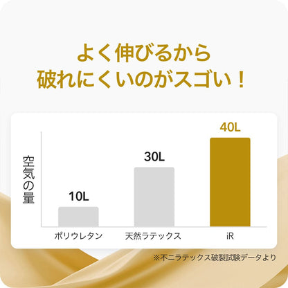SKYN PREMIUM+(プラス) ソフトノンラテックスコンドーム 5個入