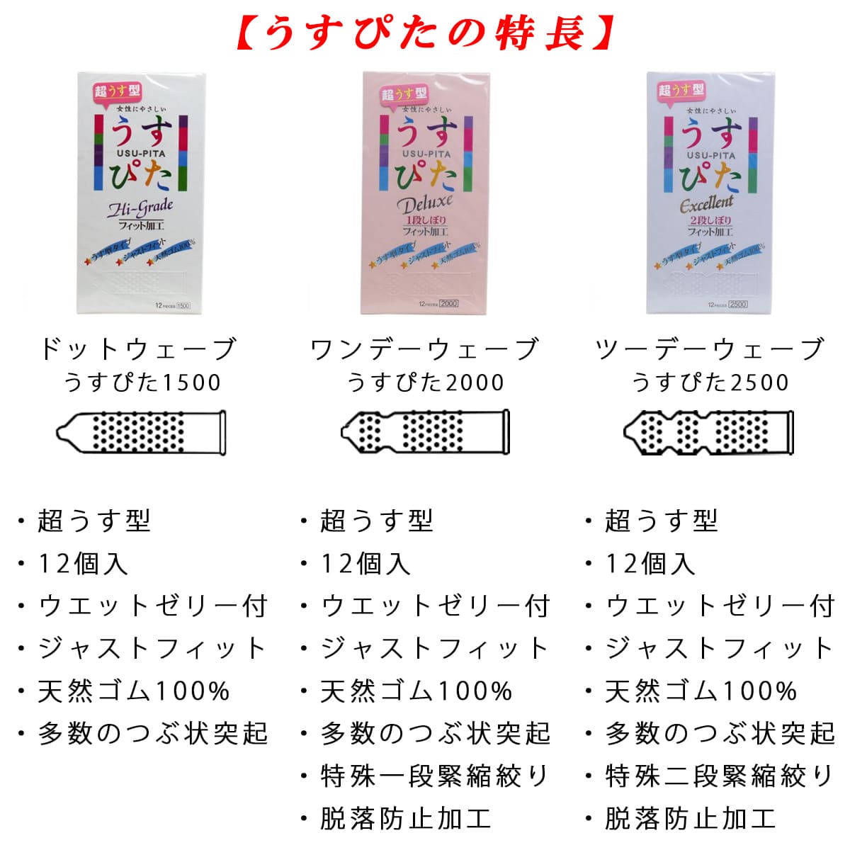うすぴた コンドーム エクセレント ツーデーウェーブ １２個入