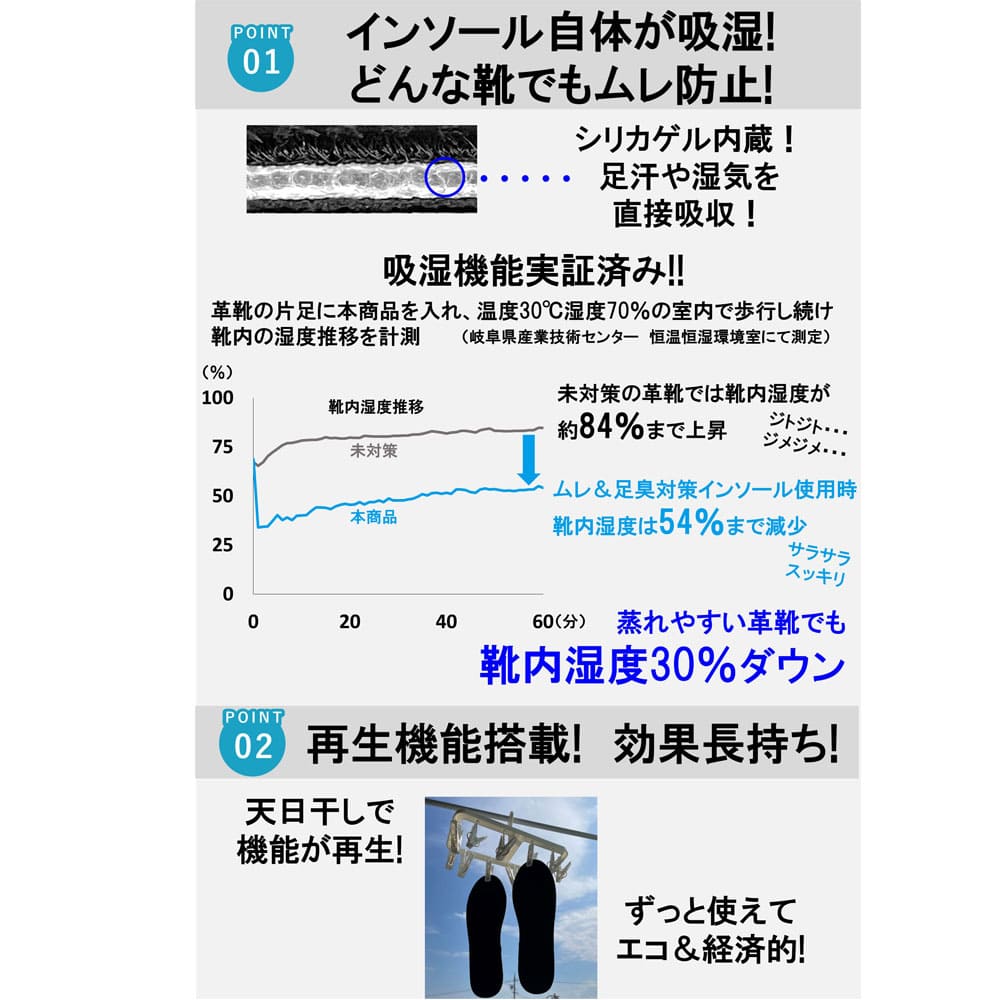 Silica Comfort ムレ＆足臭対策インソール ブラック 28.5～29.0cm(4L)