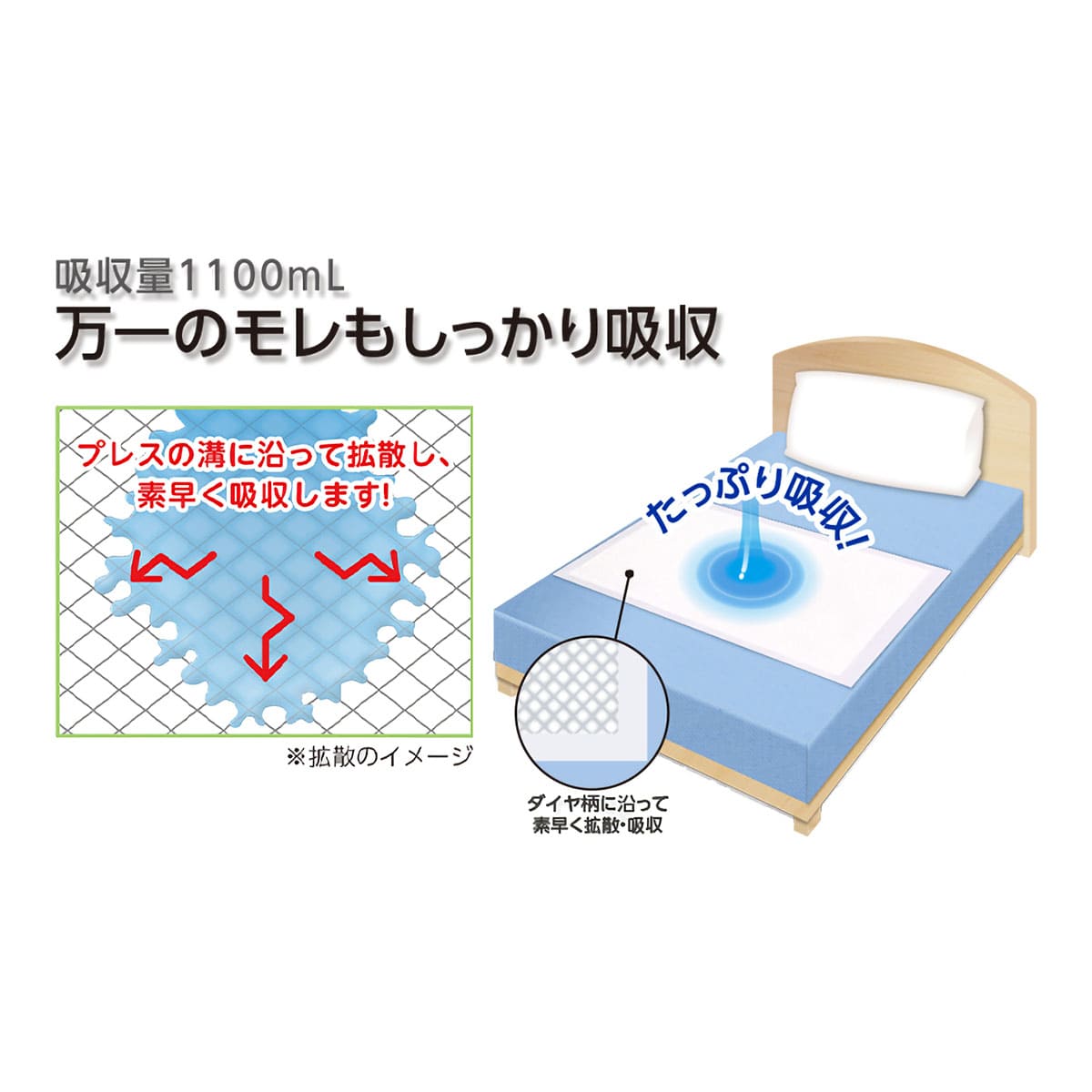 プラスハート 使い捨て高吸収マット 60cm×90cm 6枚入