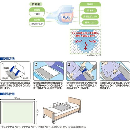 プラスハート 使い捨て高吸収マット 60cm×90cm 6枚入