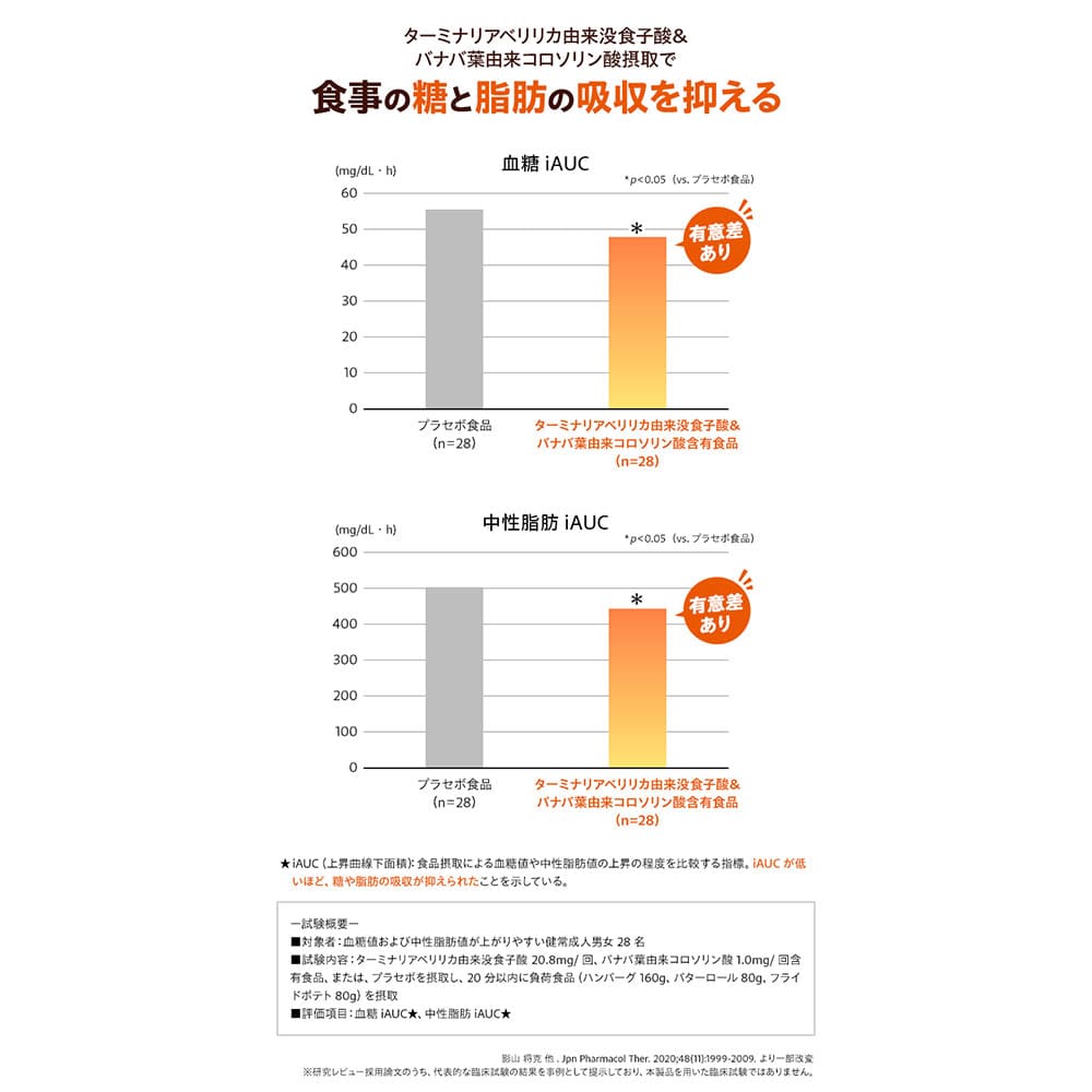 DHC カロリーポン 20日分 60粒入