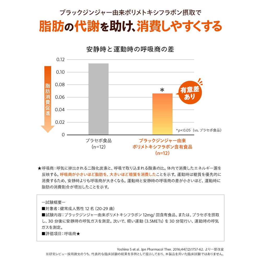 DHC カロリーポン 20日分 60粒入
