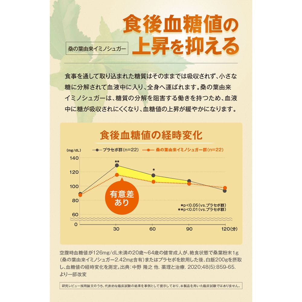 DHC 血糖値ダブル対策 20日分 60粒入