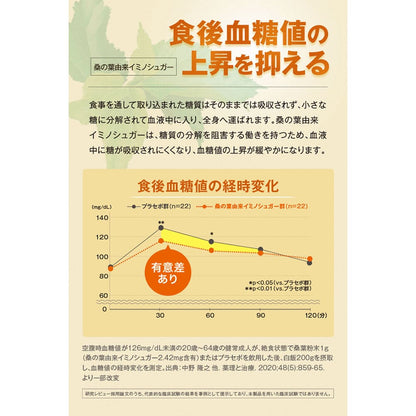 DHC 血糖値ダブル対策 20日分 60粒入