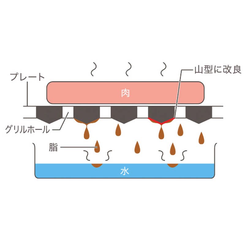 アピックス 減煙グリルプレート AGP-242