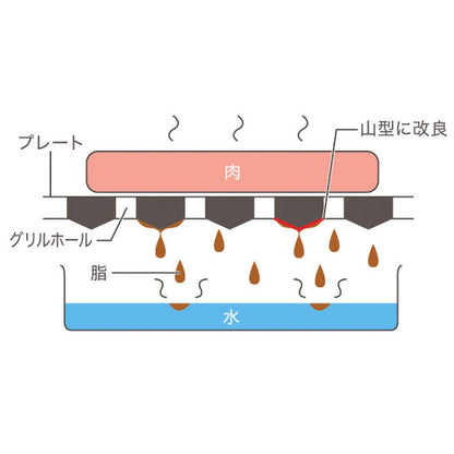 アピックス 減煙グリルプレート AGP-242