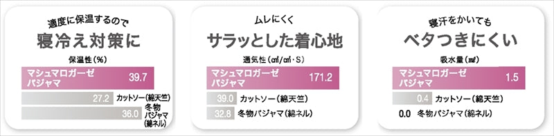 UCHINO マシュマロガーゼ レディースパジャマ ピンク Mサイズ RC20822 P/M 【単品】