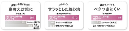 UCHINO マシュマロガーゼ レディースパジャマ ピンク Mサイズ RC20822 P/M 【単品】