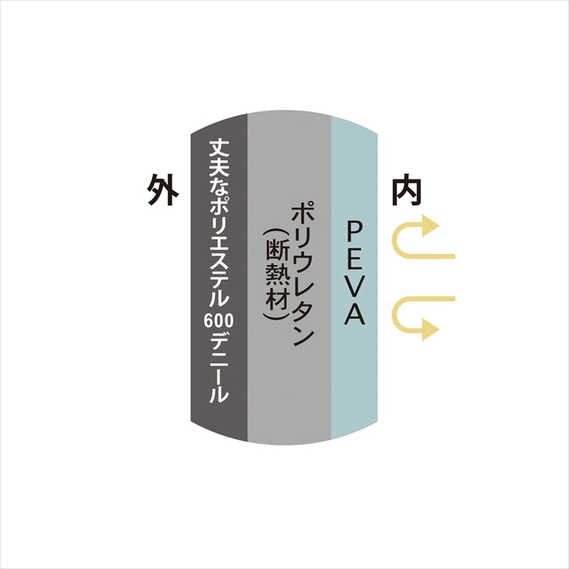 レジャー・アンド・ライフ 保温保冷レジャートート（小） LL-01 【単品】