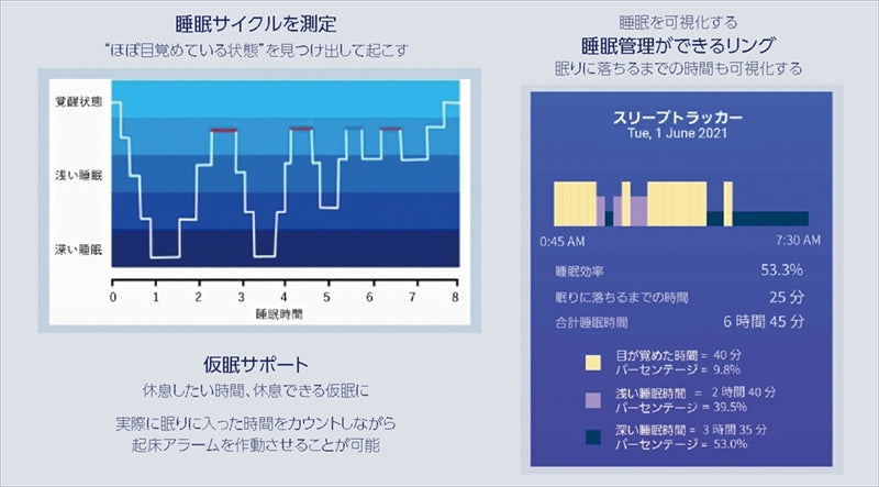 睡眠専用スマートリング シム Thim01 【単品】