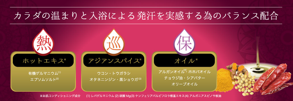 【10点セット】 入浴剤 ゲルマヴェーダ バスパウダー 日本製 sangobath