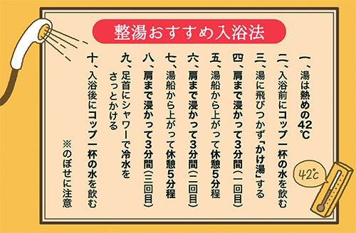 【10点セット】 薬用入浴剤 整湯炭酸（ととのゆたんさん）香草唐辛子乃香 日本製 sangobath