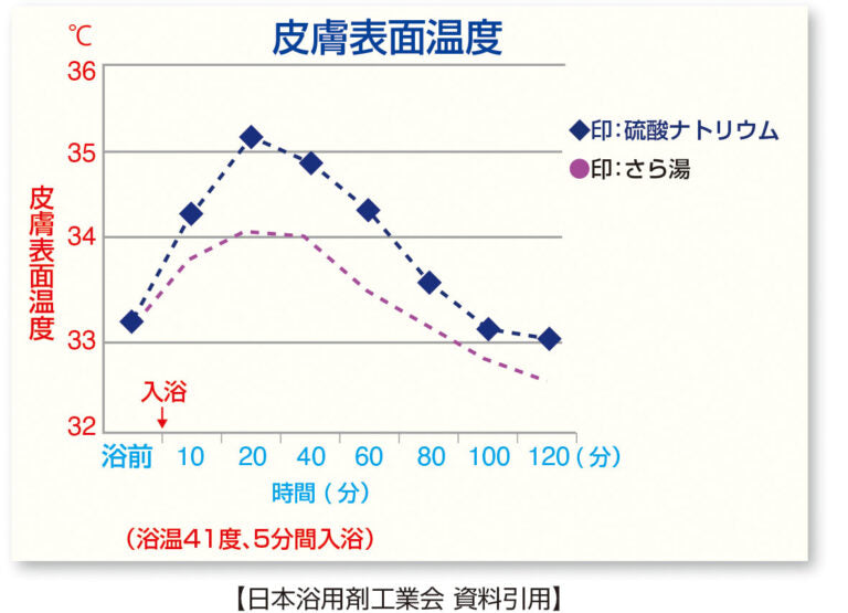 【40点セット】 薬用入浴剤 湯の音 弾ける以知古（いちご）の香り 210g